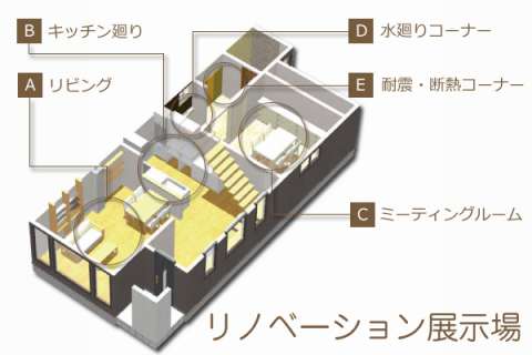 リノベーション展示場